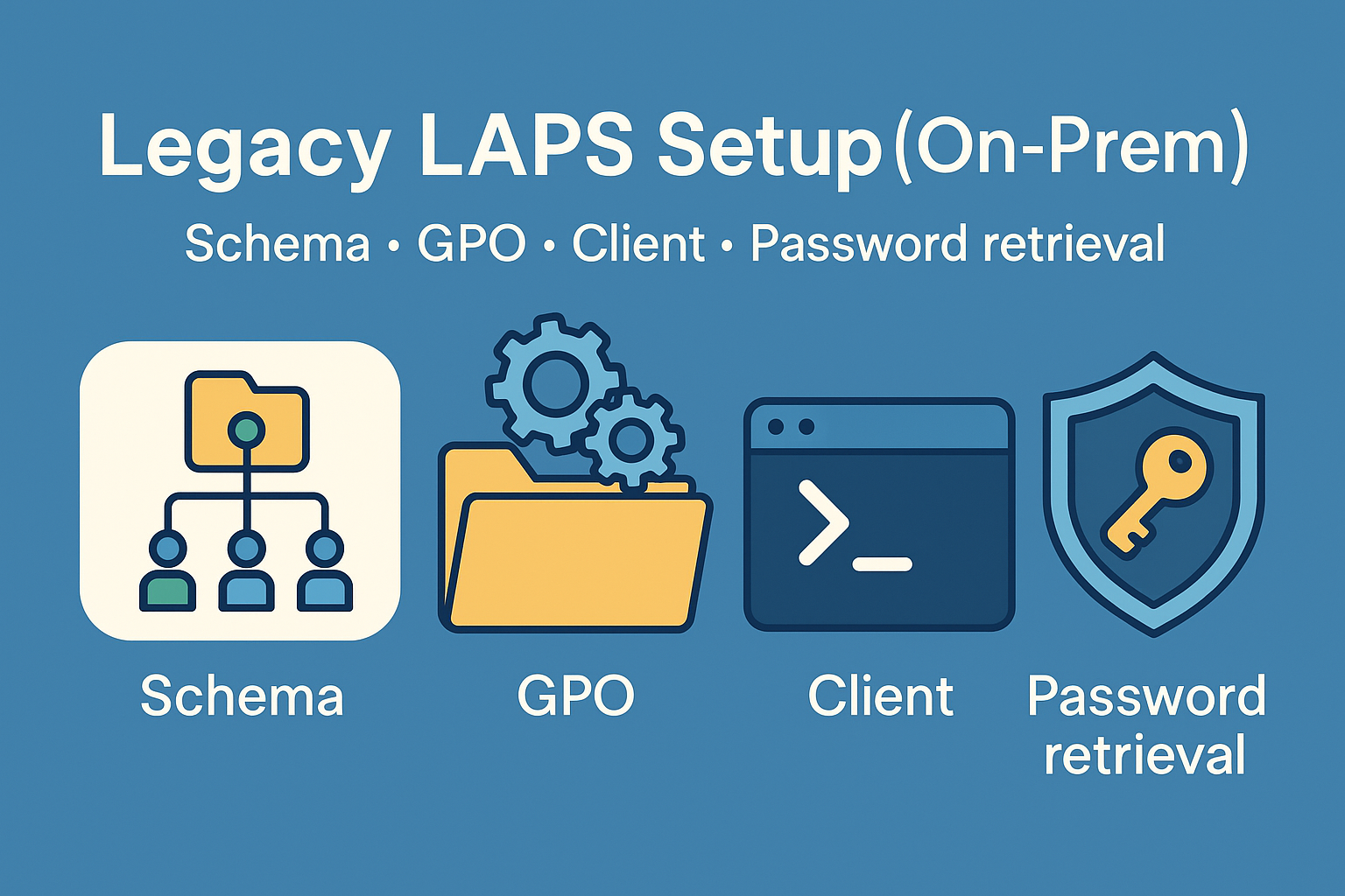 Manage LAPS Configuration Using MSI