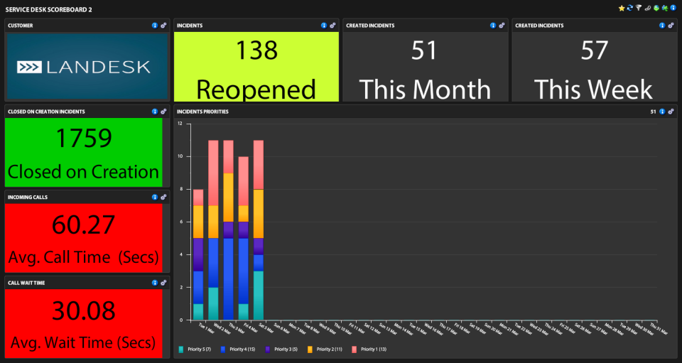How to use IVANTI XTRACTION