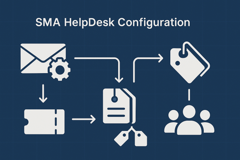 HelpDesk Module
