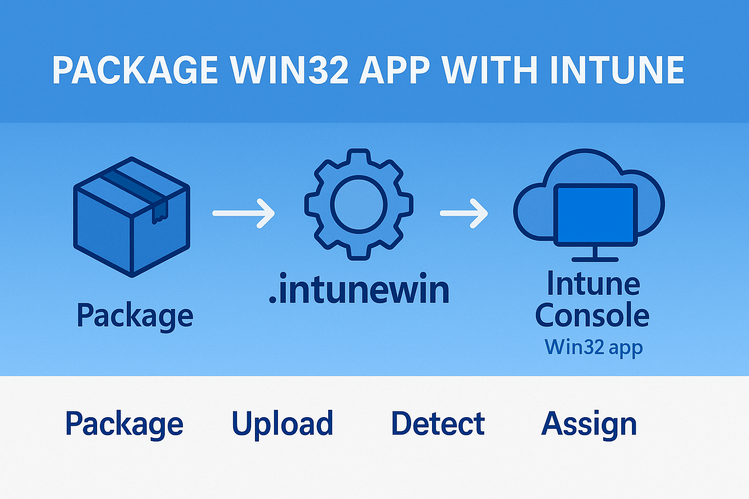Deploy an Application (exe)