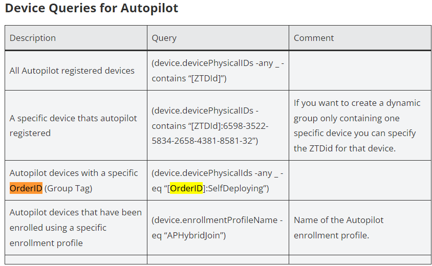 TAGBased Groups for Autopilot Devices LeBlogOSD