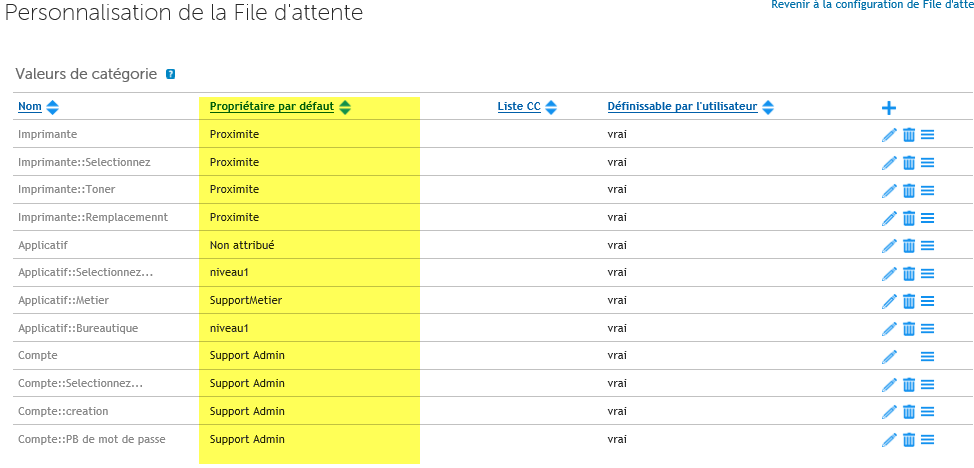 Category Associations