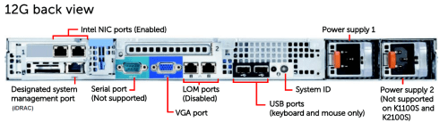 Appliances Diagram