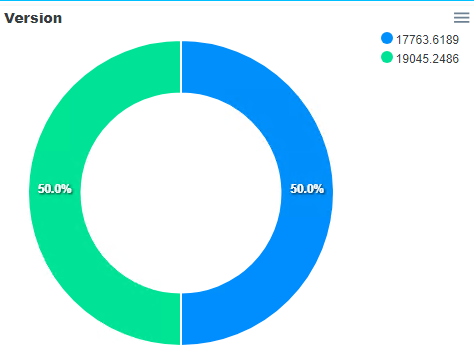 Create a dashboard with PswriteHTML