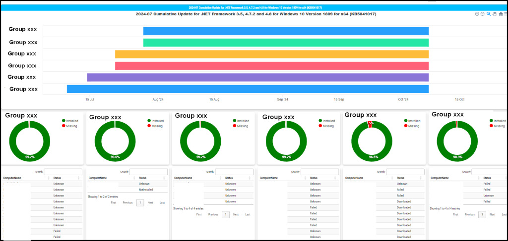 WSUS dashboard