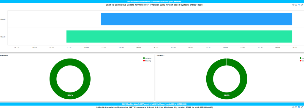 HTML dashboard script