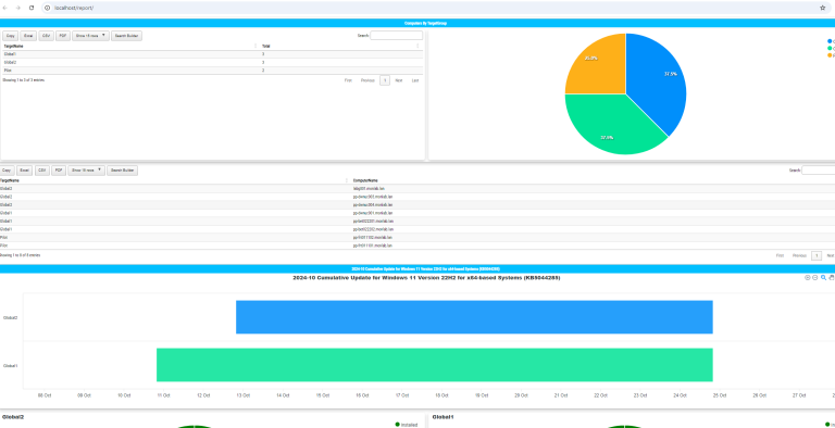Creating a WSUS Dashboard